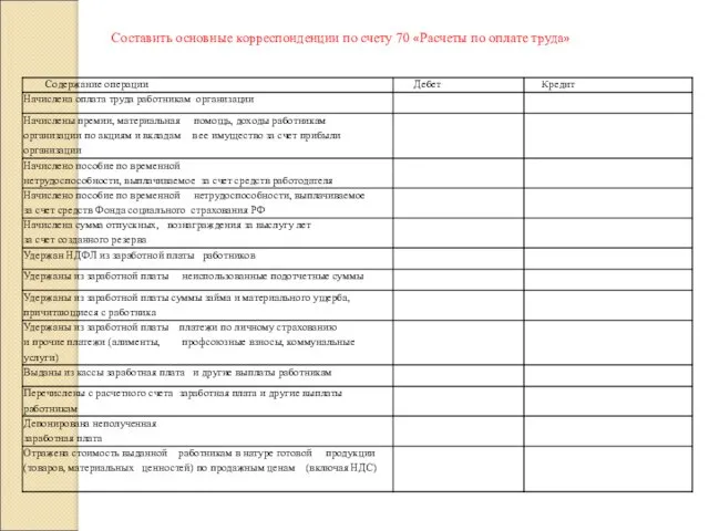 Составить основные корреспонденции по счету 70 «Расчеты по оплате труда»