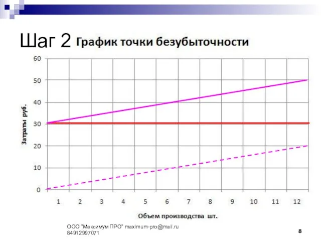 Шаг 2 ООО "Максимум ПРО" maximum-pro@mail.ru 84912997071