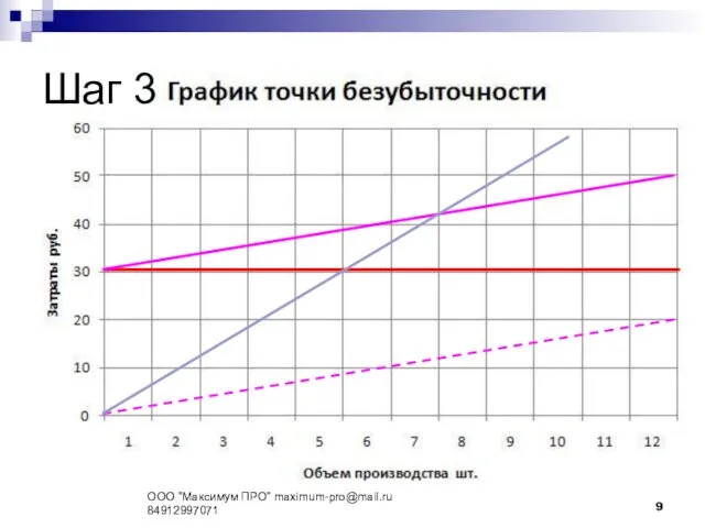 Шаг 3 ООО "Максимум ПРО" maximum-pro@mail.ru 84912997071