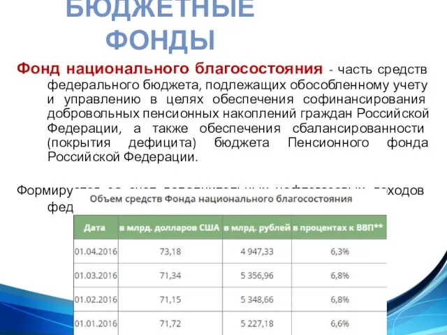 БЮДЖЕТНЫЕ ФОНДЫ Фонд национального благосостояния - часть средств федерального бюджета, подлежащих обособленному учету