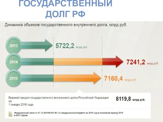 ГОСУДАРСТВЕННЫЙ ДОЛГ РФ 2008 30 120