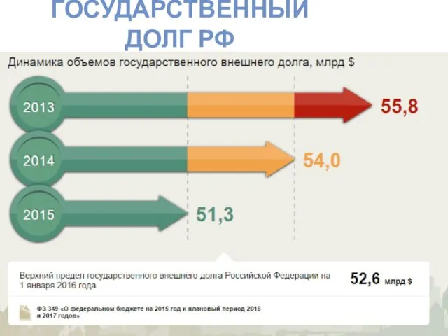 ГОСУДАРСТВЕННЫЙ ДОЛГ РФ 2008 30 120