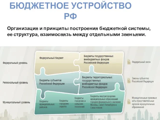 БЮДЖЕТНОЕ УСТРОЙСТВО РФ 2008 30 120 Организация и принципы построения бюджетной системы, ее