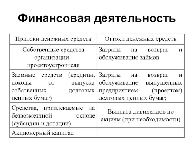 Финансовая деятельность