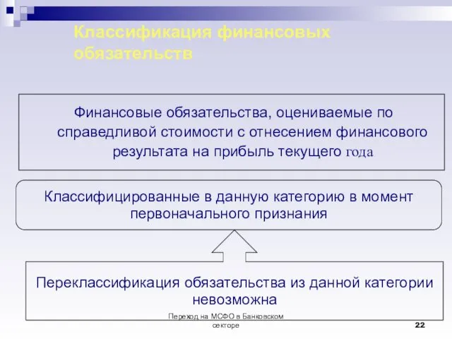 Переход на МСФО в Банковском секторе Классификация финансовых обязательств Финансовые