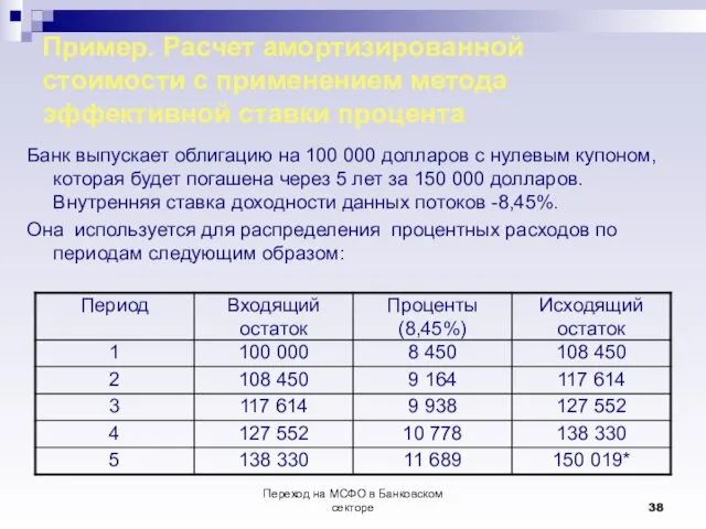 Переход на МСФО в Банковском секторе Пример. Расчет амортизированной стоимости