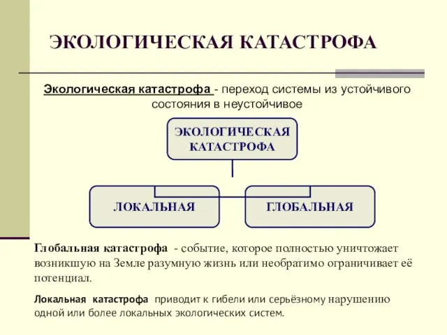 ЭКОЛОГИЧЕСКАЯ КАТАСТРОФА Экологическая катастрофа - переход системы из устойчивого состояния