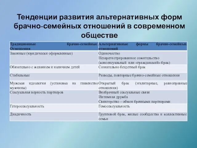 Тенденции развития альтернативных форм брачно-семейных отношений в современном обществе