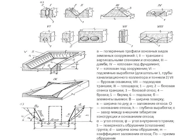 а — поперечные профили основных видов земляных сооружений: I, II