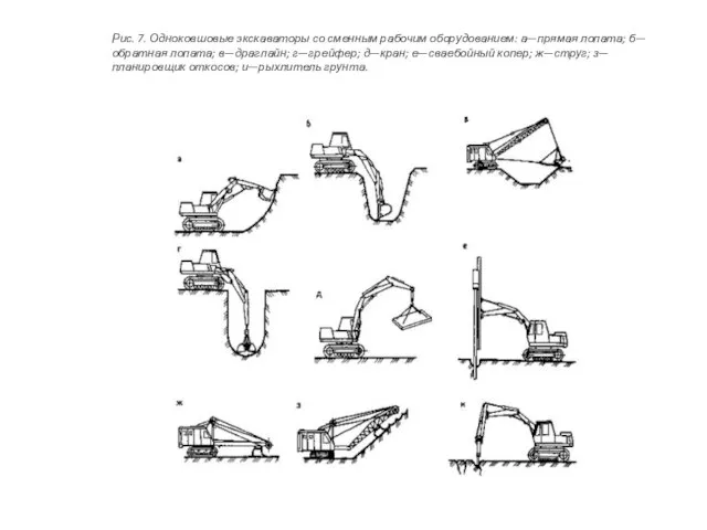 Рис. 7. Одноковшовые экскаваторы со сменным рабочим оборудованием: а—прямая лопата;