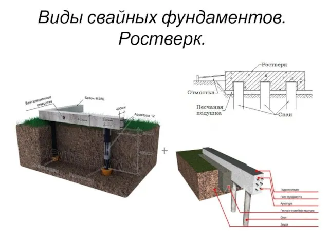 Виды свайных фундаментов. Ростверк. +