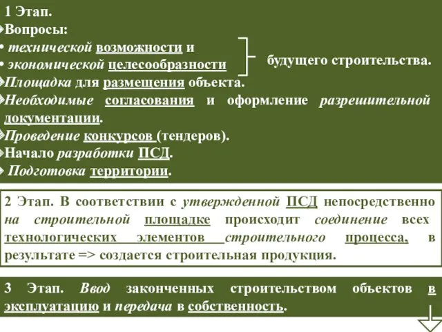 1 Этап. Вопросы: технической возможности и экономической целесообразности Площадка для