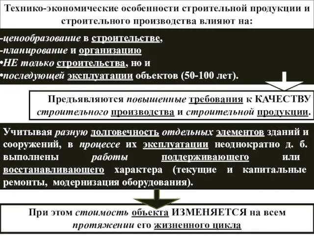 Учитывая разную долговечность отдельных элементов зданий и сооружений, в процессе