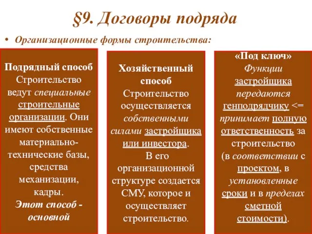 §9. Договоры подряда Организационные формы строительства: Подрядный способ Строительство ведут