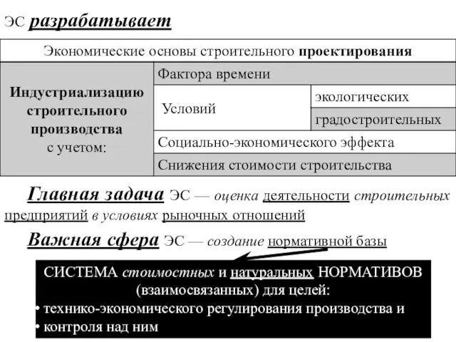 ЭС разрабатывает Главная задача ЭС — оценка деятельности строительных предприятий