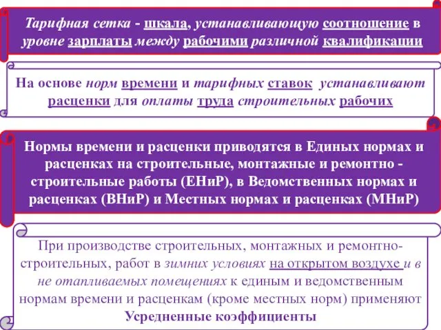 Тарифная сетка - шкала, устанавливающую соотношение в уровне зарплаты между