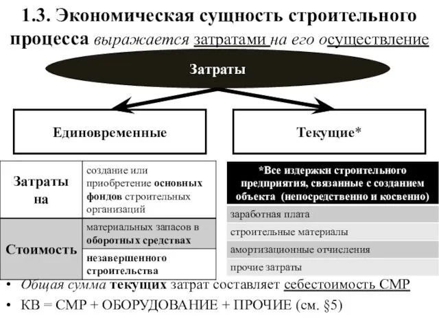 1.3. Экономическая сущность строительного процесса выражается затратами на его осуществление