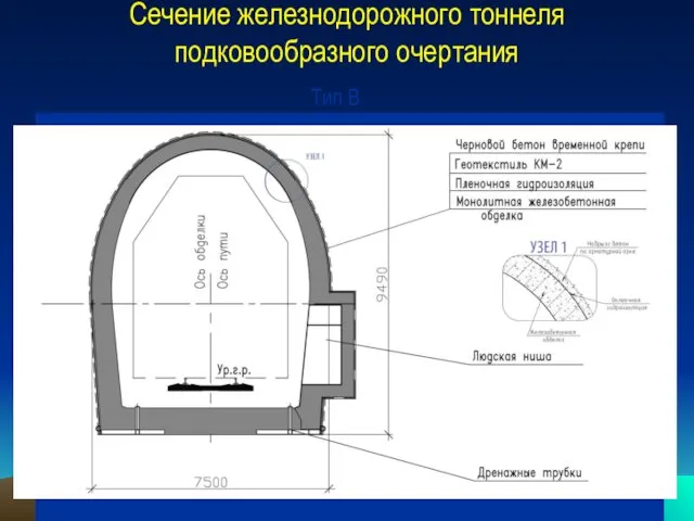 Сечение железнодорожного тоннеля подковообразного очертания Тип B