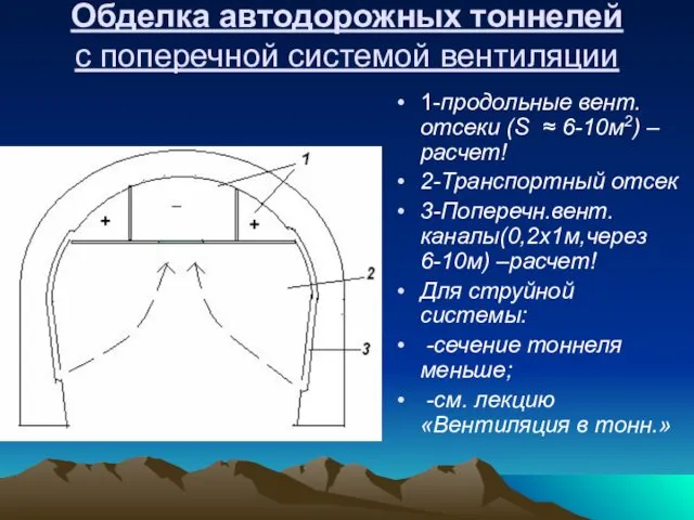 Обделка автодорожных тоннелей с поперечной системой вентиляции 1-продольные вент. отсеки