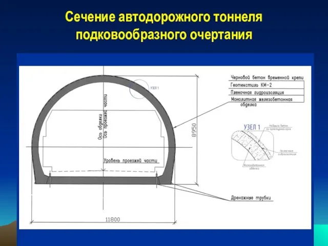 Сечение автодорожного тоннеля подковообразного очертания