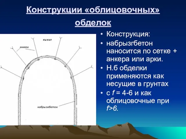 Конструкции «облицовочных» обделок Конструкция: набрызгбетон наносится по сетке + анкера