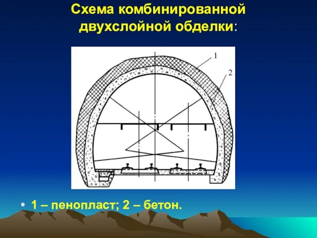 Схема комбинированной двухслойной обделки: 1 – пенопласт; 2 – бетон.