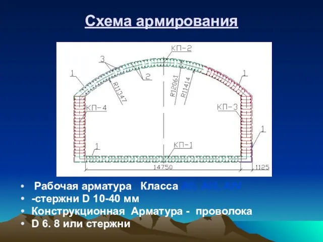 Схема армирования Рабочая арматура Класса АII, АIII, АIV -стержни D