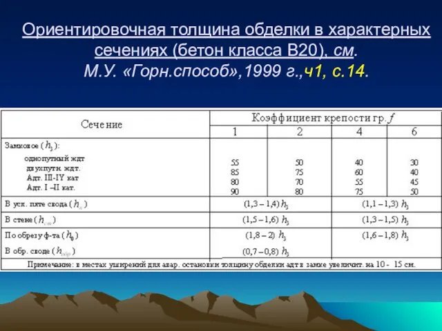 Ориентировочная толщина обделки в характерных сечениях (бетон класса В20), см. М.У. «Горн.способ»,1999 г.,ч1, с.14.