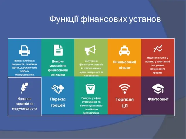 Функції фінансових установ