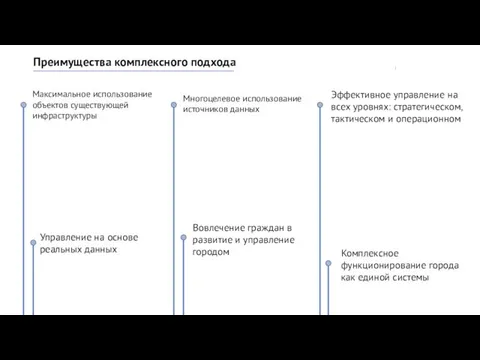 Преимущества комплексного подхода Максимальное использование объектов существующей инфраструктуры Многоцелевое использование