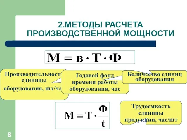 2.МЕТОДЫ РАСЧЕТА ПРОИЗВОДСТВЕННОЙ МОЩНОСТИ Производительность единицы оборудования, шт/час Годовой фонд