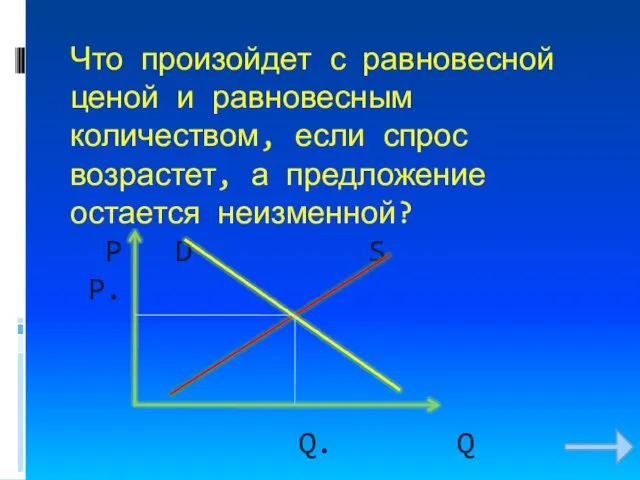 Что произойдет с равновесной ценой и равновесным количеством, если спрос