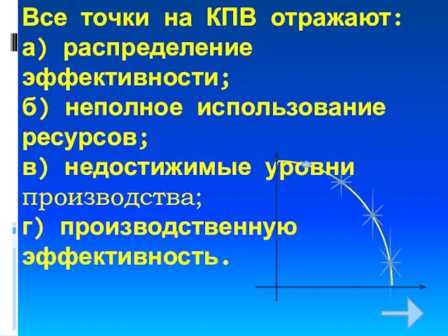 Все точки на КПВ отражают: а) распределение эффективности; б) неполное