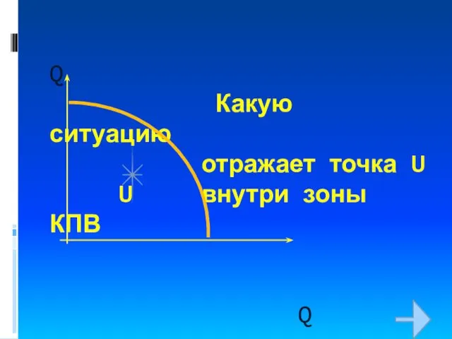 Q Какую ситуацию отражает точка U U внутри зоны КПВ Q