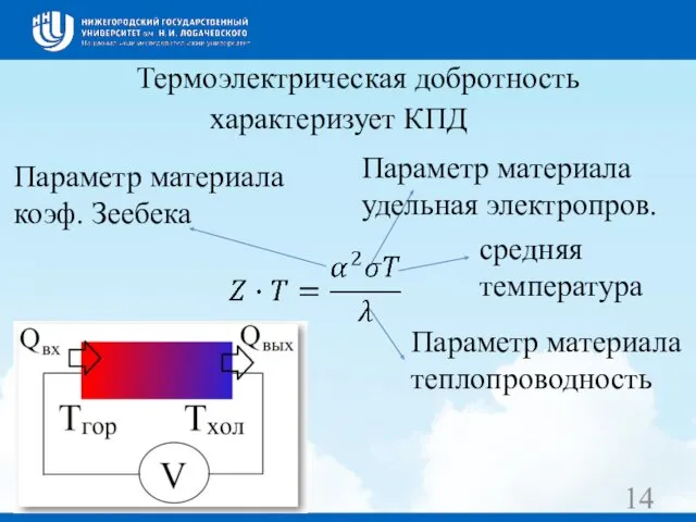 Термоэлектрическая добротность средняя температура характеризует КПД Параметр материала коэф. Зеебека Параметр материала удельная