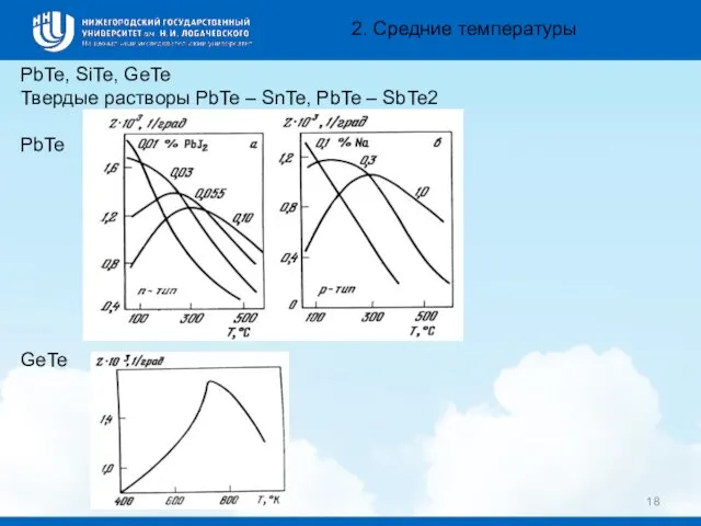 2. Средние температуры PbTe, SiTe, GeTe Твердые растворы PbTe – SnTe, PbTe – SbTe2 PbTe GeTe