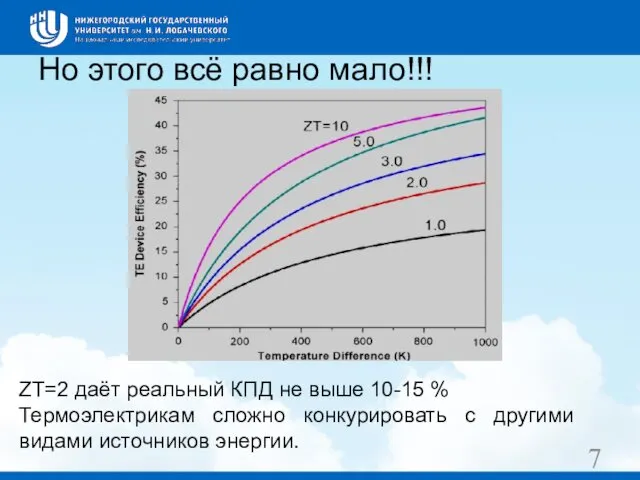 Но этого всё равно мало!!! 7 ZT=2 даёт реальный КПД не выше 10-15