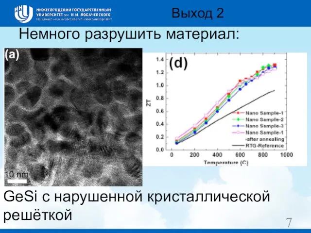 Немного разрушить материал: 7 Выход 2 GeSi с нарушенной кристаллической решёткой