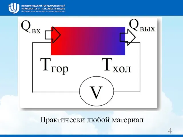 Практически любой материал