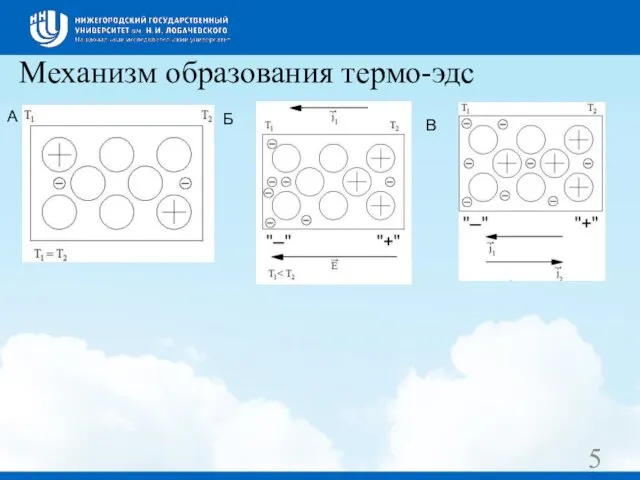 Механизм образования термо-эдс А Б В