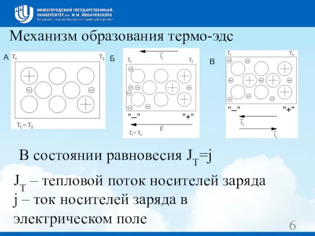 Механизм образования термо-эдс А Б В В состоянии равновесия JT=j JT – тепловой