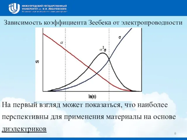 Зависимость коэффициента Зеебека от электропроводности На первый взгляд может показаться, что наиболее перспективны