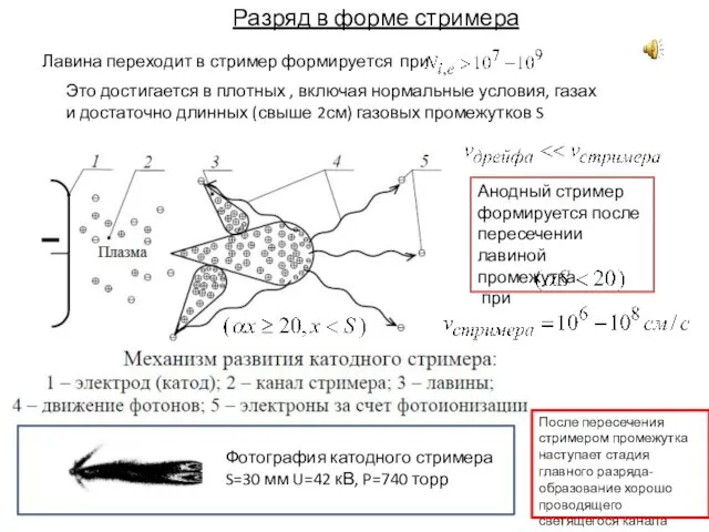 Разряд в форме стримера Лавина переходит в стример формируется при