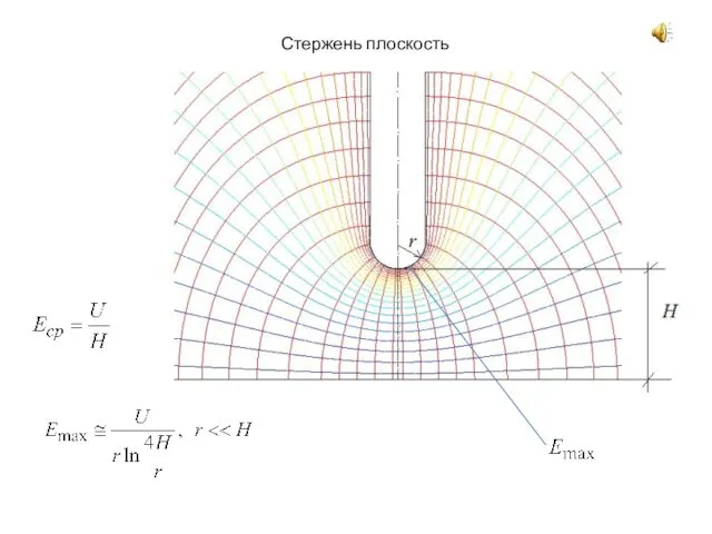 Стержень плоскость