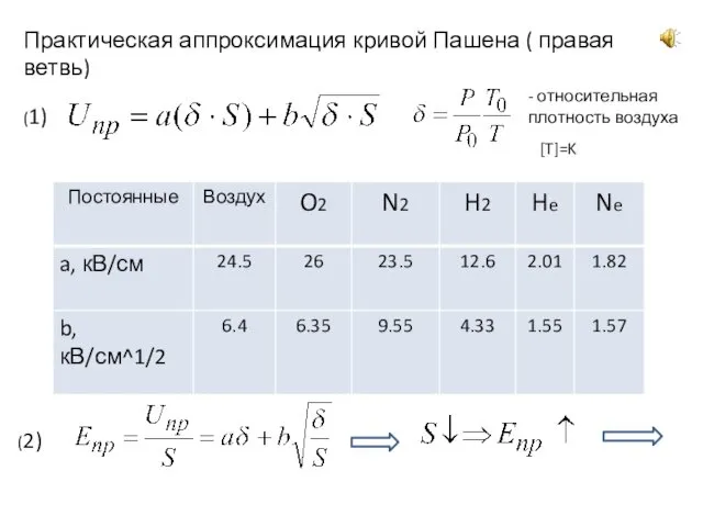 Практическая аппроксимация кривой Пашена ( правая ветвь) - относительная плотность воздуха [T]=K (1) (2)