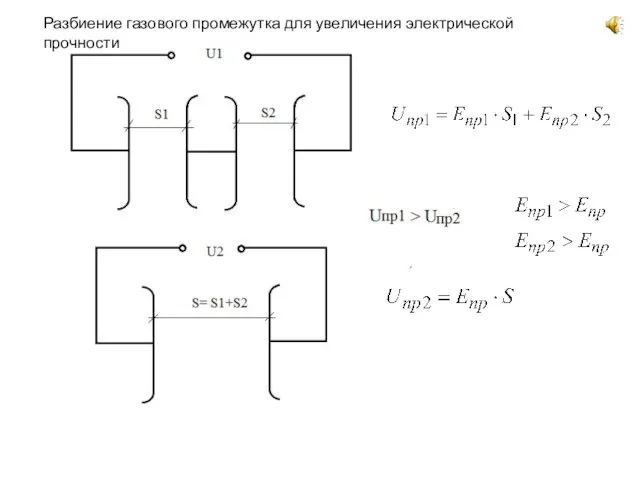 Разбиение газового промежутка для увеличения электрической прочности