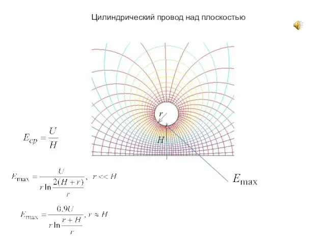 Цилиндрический провод над плоскостью