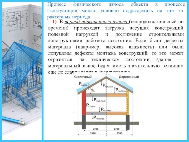 Процесс физического износа объекта в процессе эксплуатации можно условно подразделить