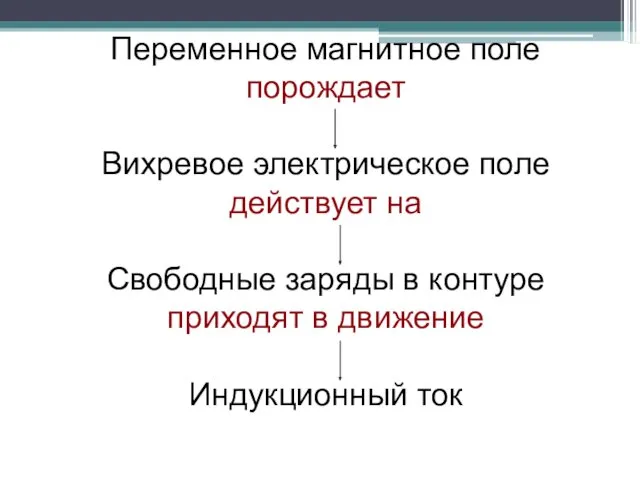 Переменное магнитное поле порождает Вихревое электрическое поле действует на Свободные