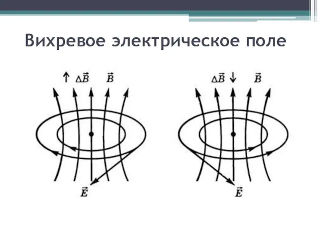 Вихревое электрическое поле